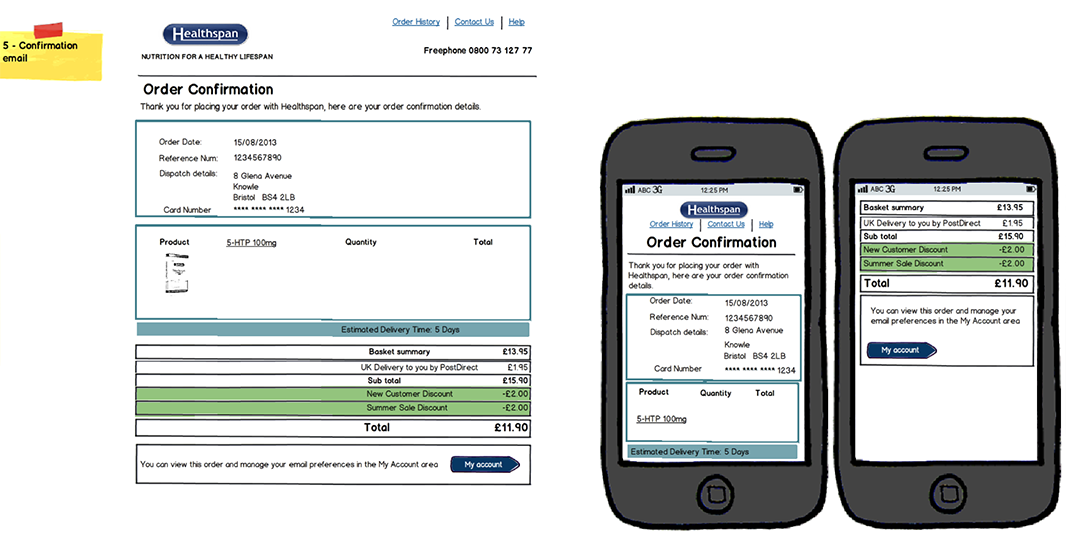 Weight Away email design and build - Martin Gray portfolio