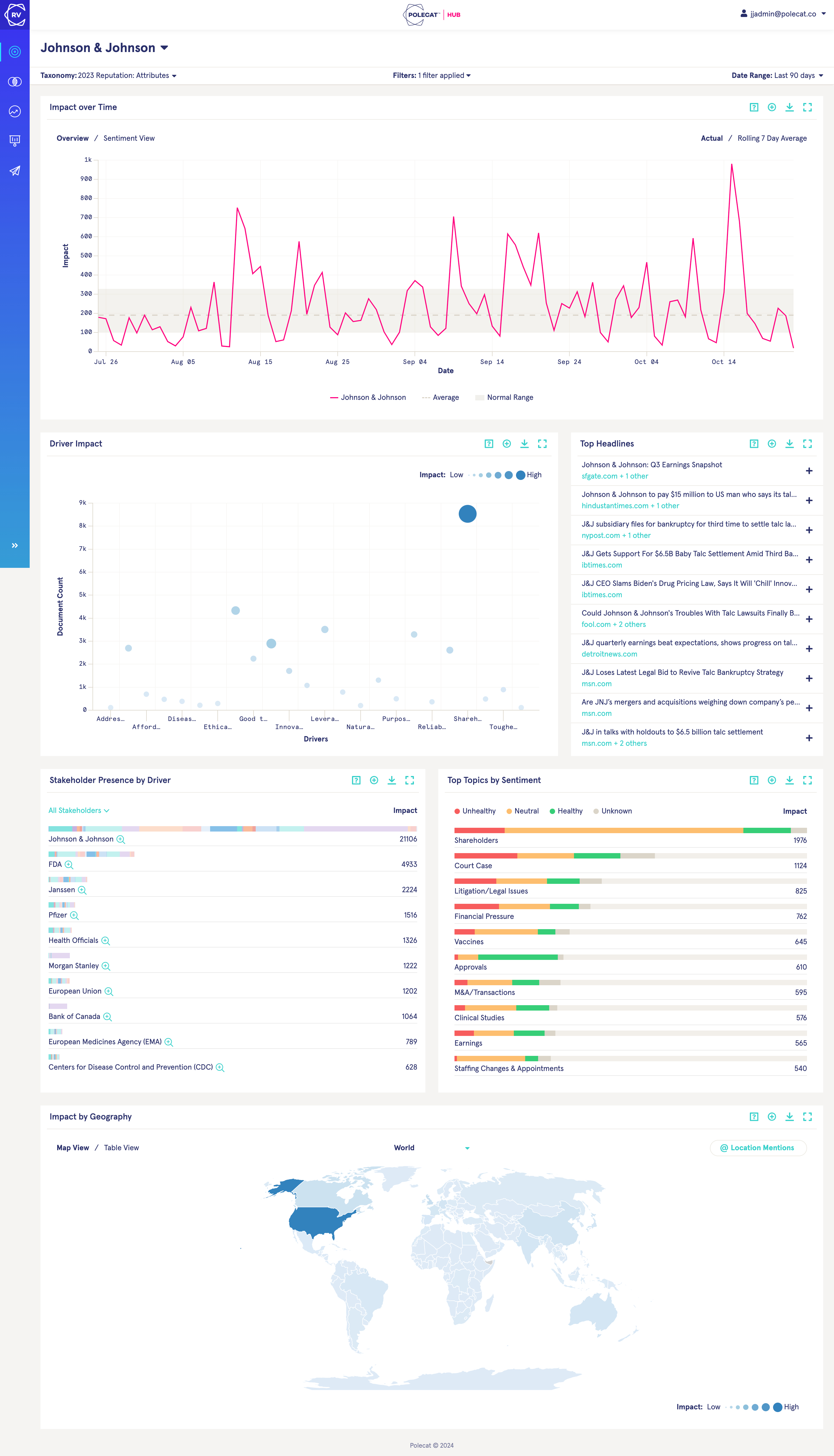 the final layout for homepage - Martin Gray portfolio