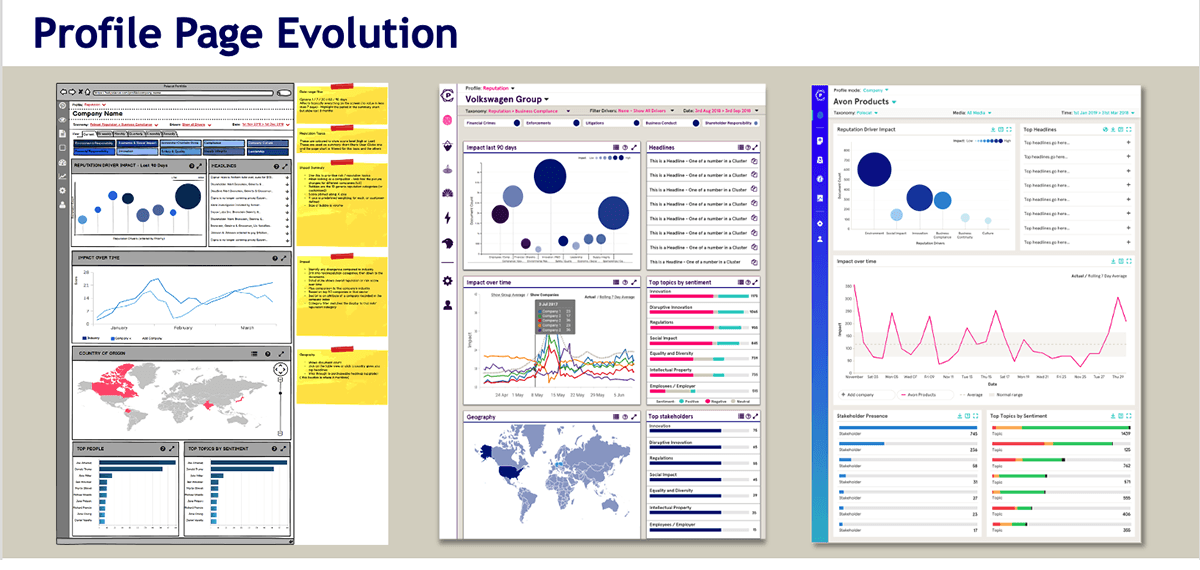 RepVault user profile interface - Martin Gray