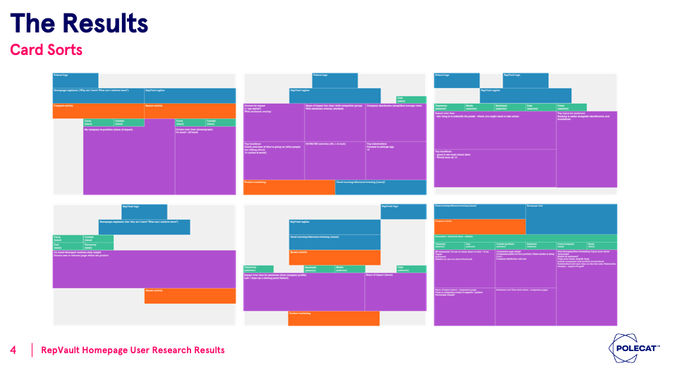 Profile page  - website design by Martin Gray